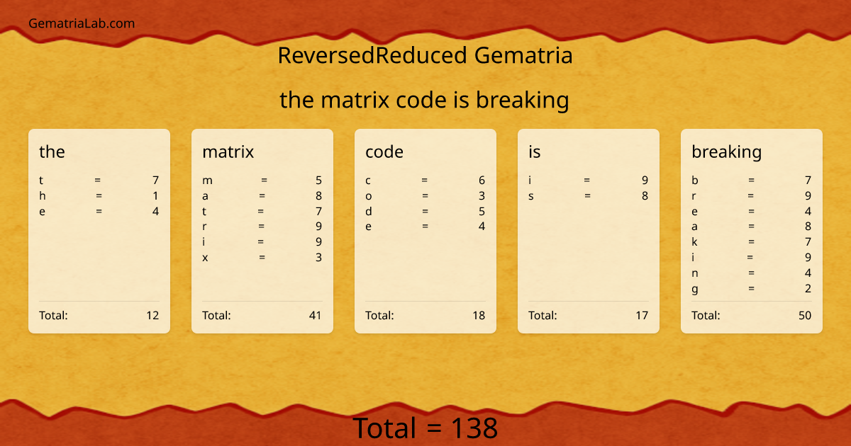 the matrix code is breaking in reversedReduced Gematria
